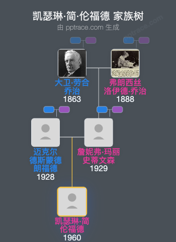 凯瑟琳·简·伦福德家族树全览