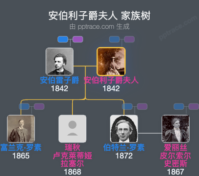 安伯利子爵夫人家族树全览