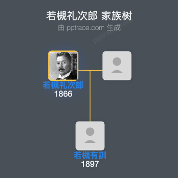 若槻礼次郎家族树全览