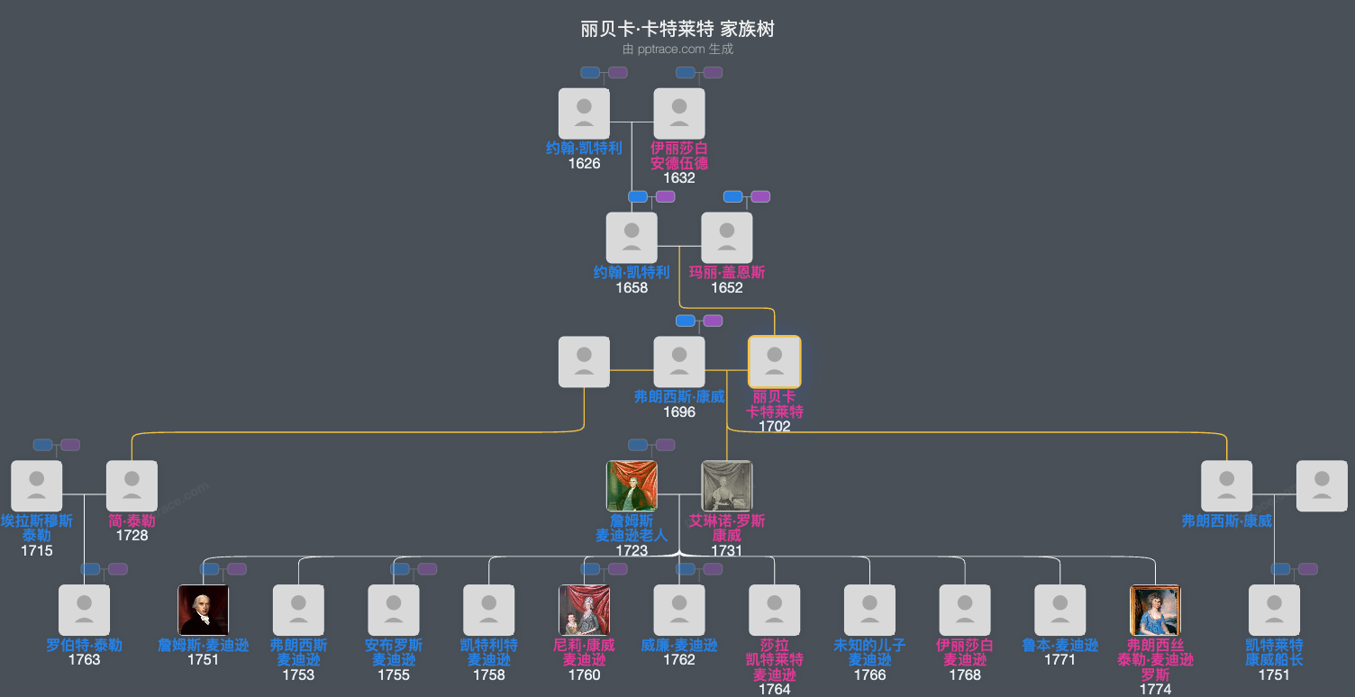丽贝卡·卡特莱特家族树全览