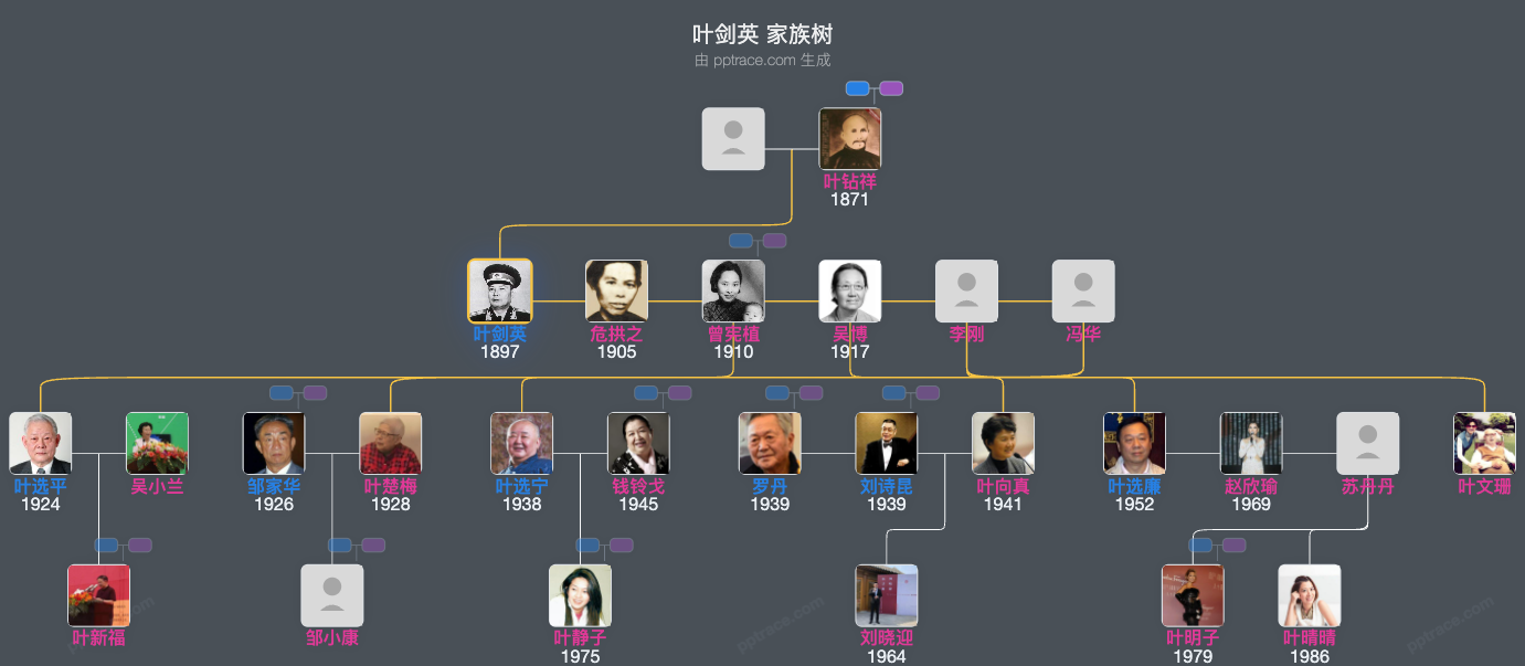 叶剑英 家族树全览