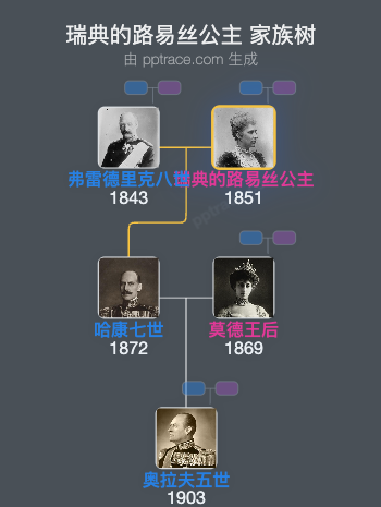 瑞典的路易丝公主家族树全览