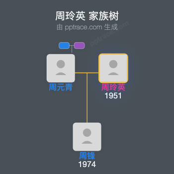 周玲英 家族树全览