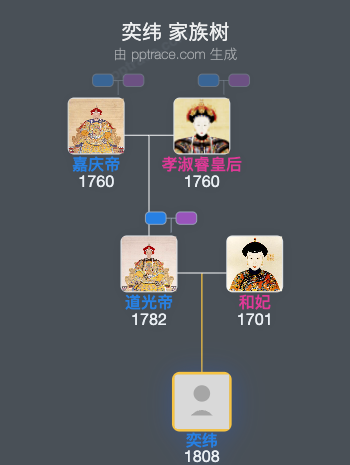 奕纬家族树全览