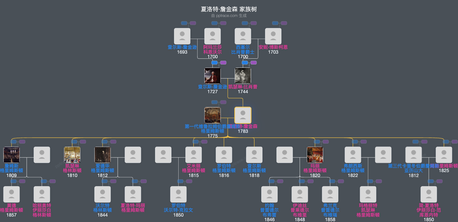夏洛特·詹金森家族树全览
