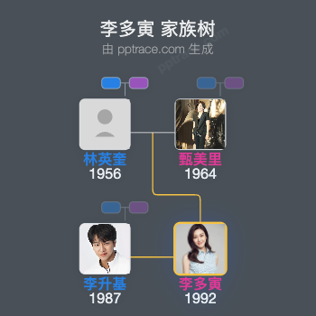 李多寅 家族树全览
