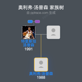 奥利弗·汤普森 家族树全览