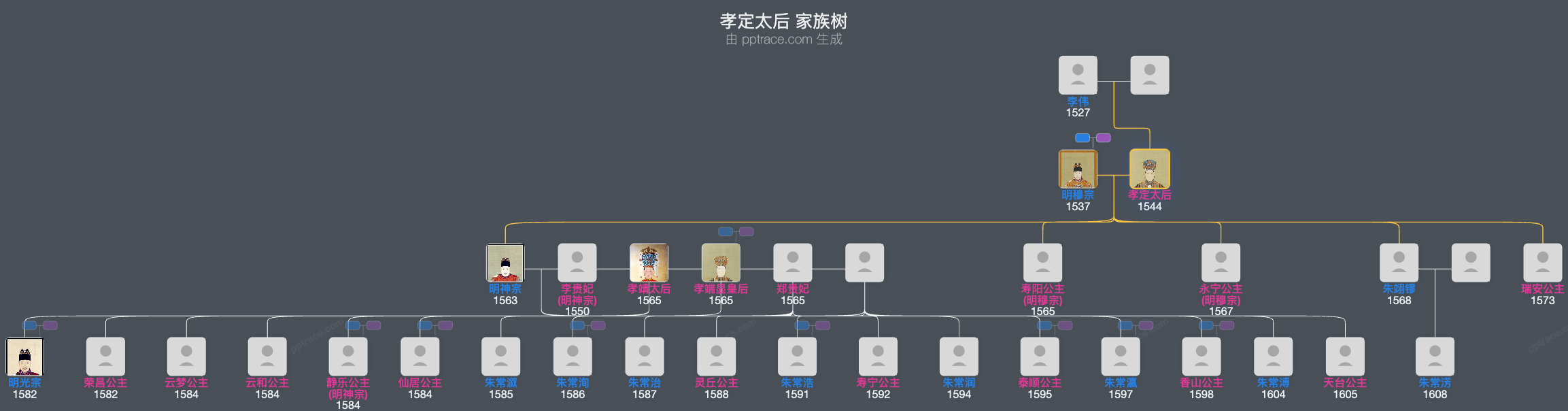 孝定太后家族树全览