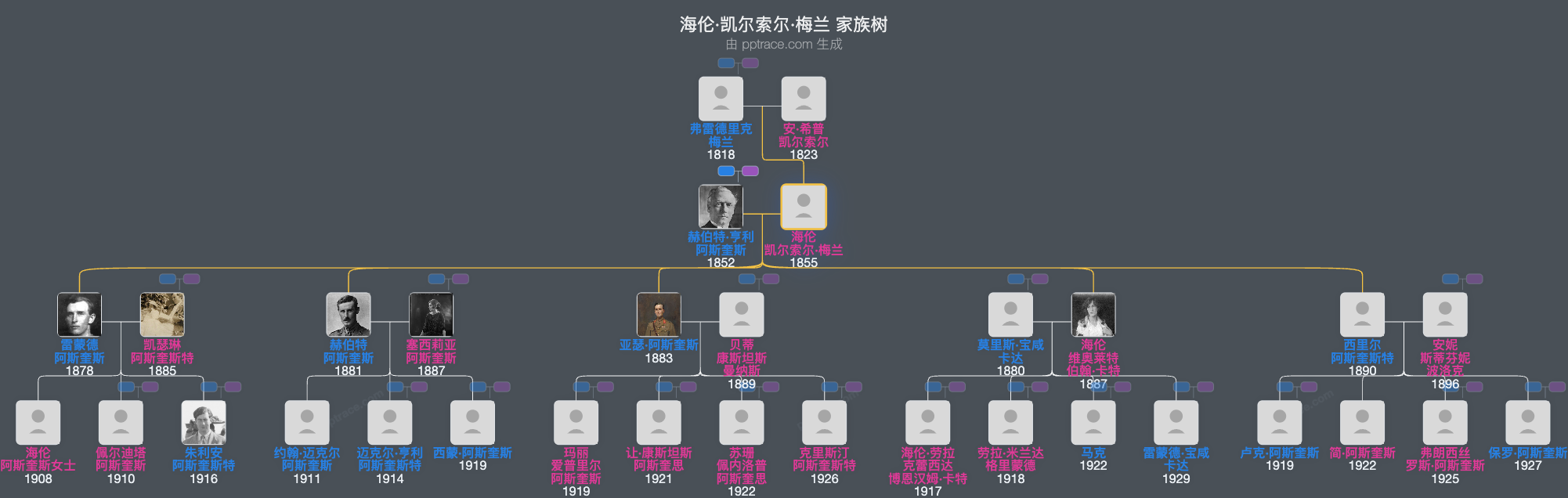 海伦·凯尔索尔·梅兰家族树全览