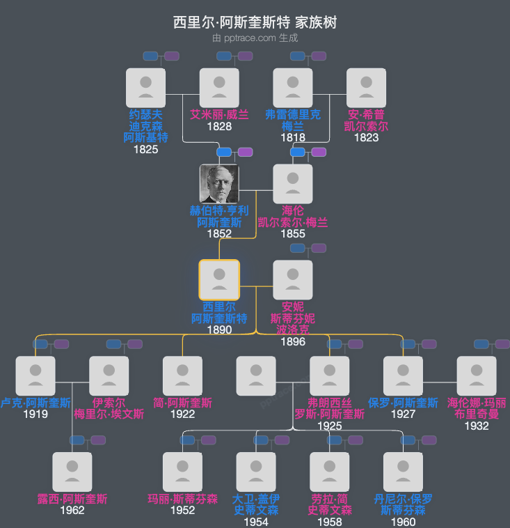 西里尔·阿斯奎斯特，毕晓普斯通的阿斯奎斯特男爵家族树全览