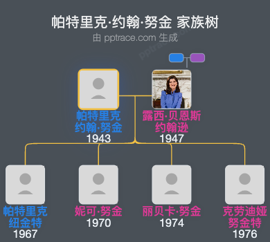 帕特里克·约翰·努金家族树全览