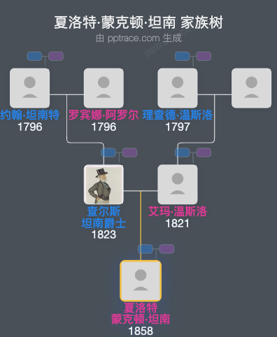 夏洛特·蒙克顿·坦南家族树全览