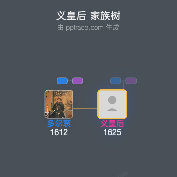 义皇后家族树全览