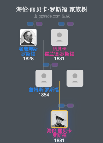 海伦·丽贝卡·罗斯福家族树全览