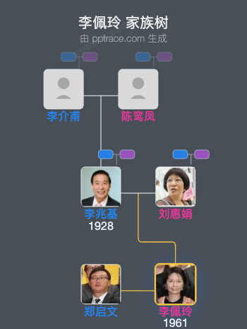 李佩玲 家族树全览