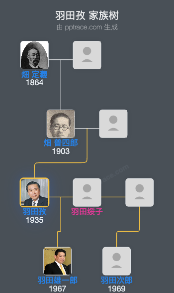 羽田孜家族树全览
