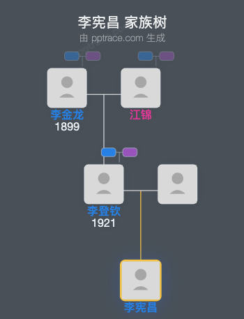 李宪昌家族树全览