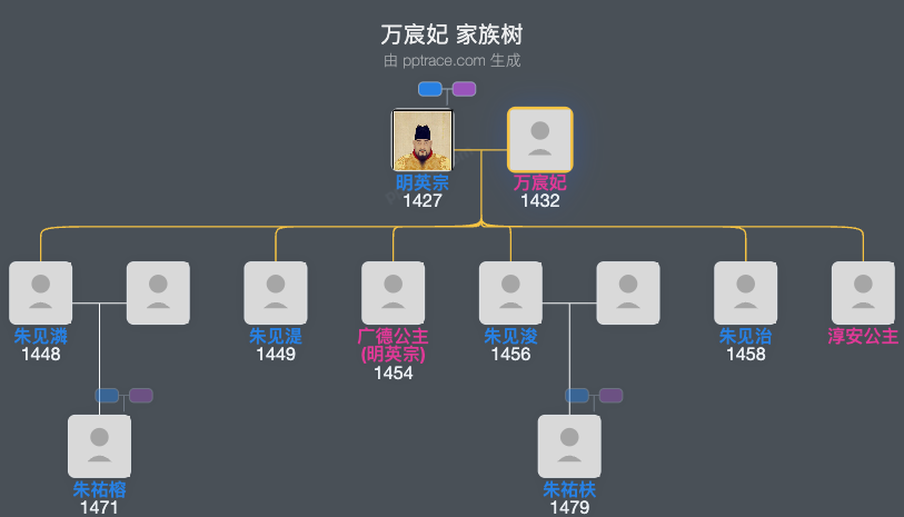 万宸妃家族树全览