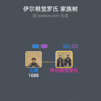 伊尔根觉罗氏家族树全览