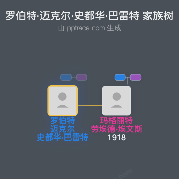 罗伯特·迈克尔·史都华·巴雷特家族树全览