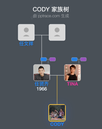 CODY 家族树全览