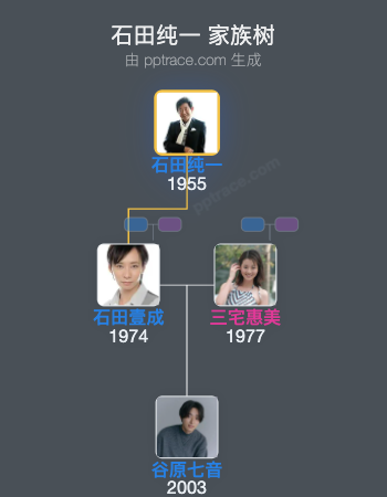 石田纯一 家族树全览