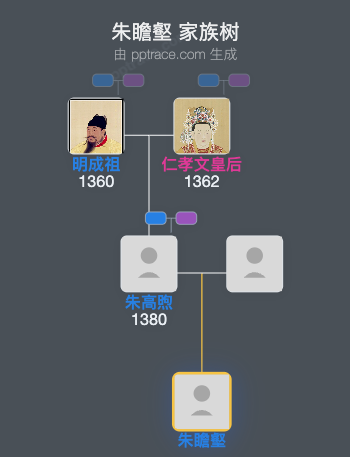 朱瞻壑家族树全览