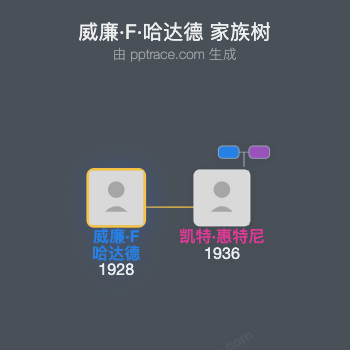威廉·F·哈达德家族树全览
