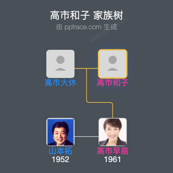 高市和子 家族树全览