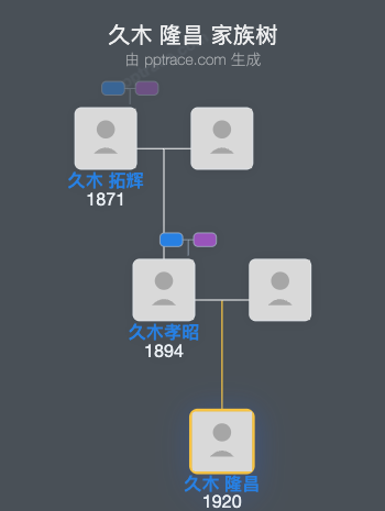 久木 隆昌家族树全览