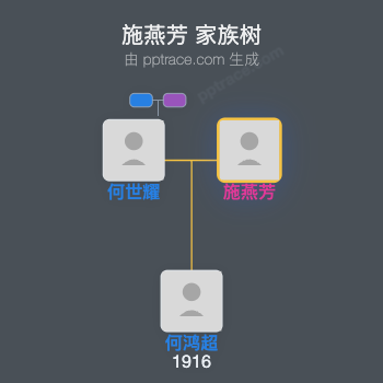 施燕芳 家族树全览