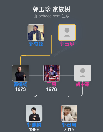 郭玉珍 家族树全览