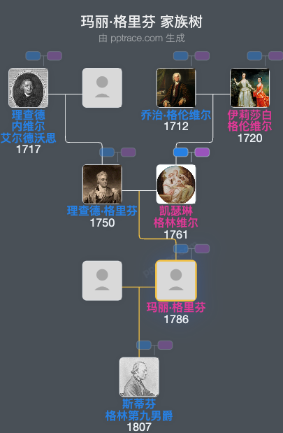 玛丽·格里芬家族树全览