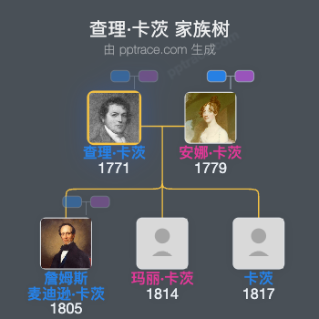 查理·卡茨家族树全览