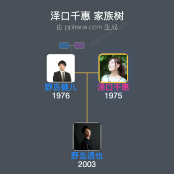 泽口千惠 家族树全览