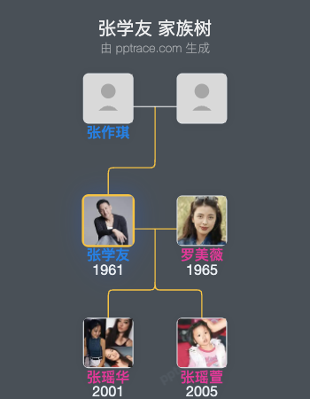 张学友 家族树全览