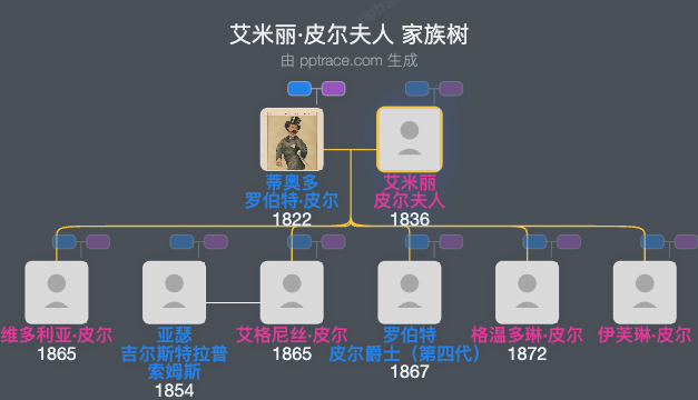 艾米丽·皮尔夫人家族树全览