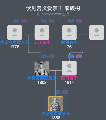 伏见宫贞爱亲王家族树全览