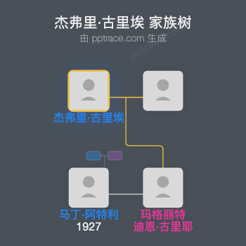 杰弗里·古里埃家族树全览