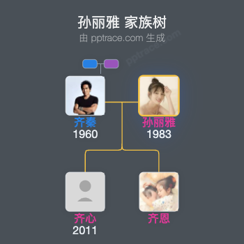 孙丽雅 家族树全览