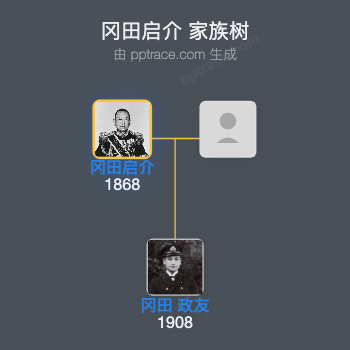 冈田启介家族树全览