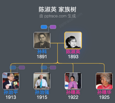 陈淑英 家族树全览
