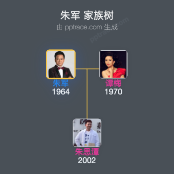 朱军 家族树全览