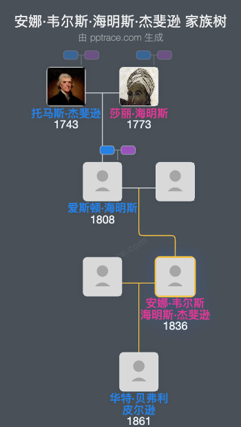 安娜·韦尔斯·海明斯·杰斐逊家族树全览