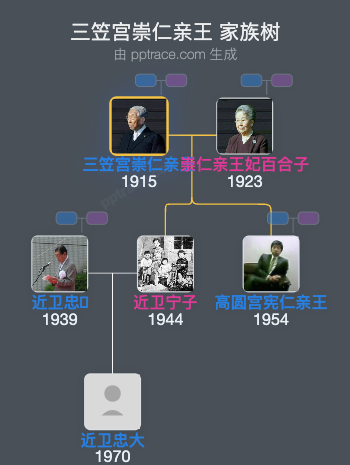 三笠宫崇仁亲王家族树全览