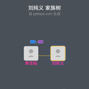 刘纯义 家族树全览