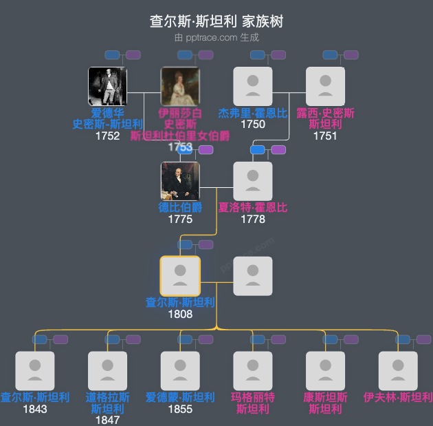 查尔斯·斯坦利家族树全览