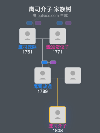 鹰司介子家族树全览
