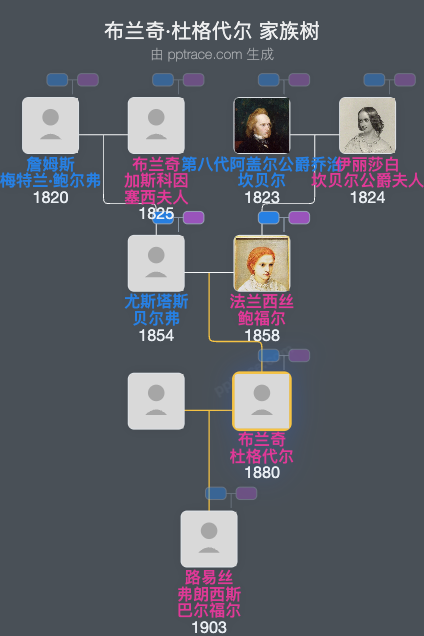 布兰奇·杜格代尔家族树全览