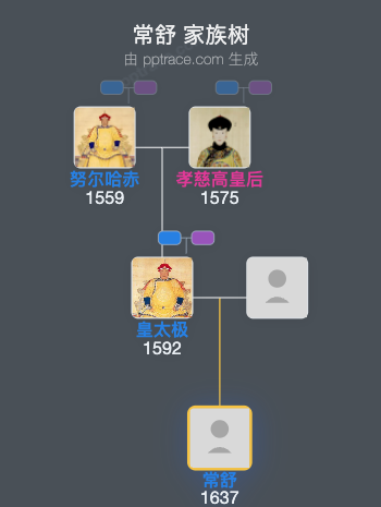 常舒家族树全览